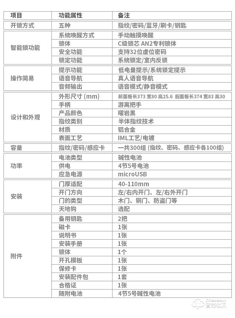 必达智能锁 I7家用防盗门锁刷卡锁