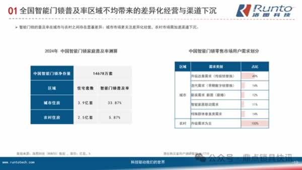 智能门锁
